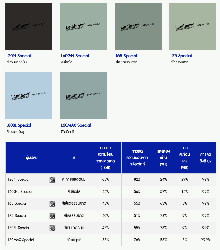 Lamina Digital Special Series